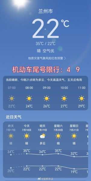 兰州雁滩限号吗,具体限号时间和规定详解