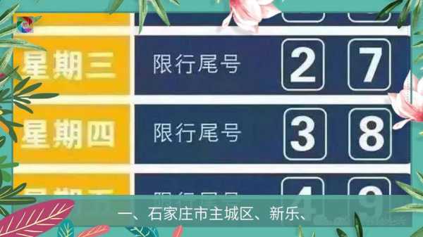 北京8月24号限号, 如何避免交通拥堵?