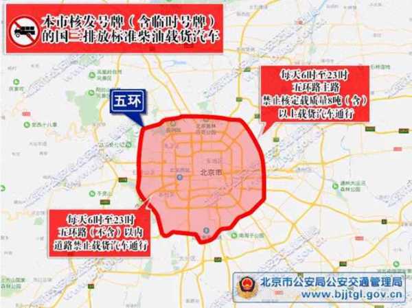北京五环限号么,了解限号规则与影响