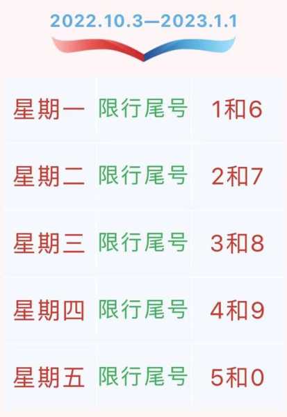 北京客车限号吗,了解最新限号政策解析