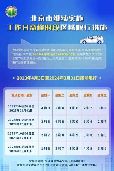 北京房山十渡限号吗,如何查询限行信息?