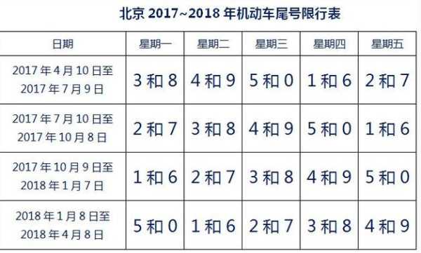 北京限号限几环,了解限号政策和影响