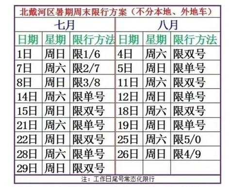 北戴河区限号, 了解最新限行政策