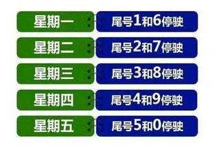 古冶限号吗, 每周限号时间及规定详解