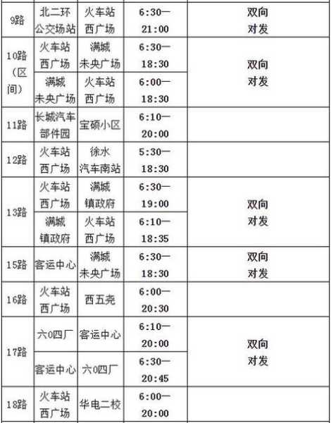 周一保定限号多少,出行前必看攻略