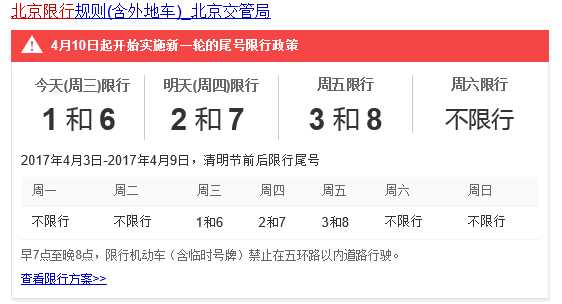 周二廊坊限号多少, 今天你能开车吗?