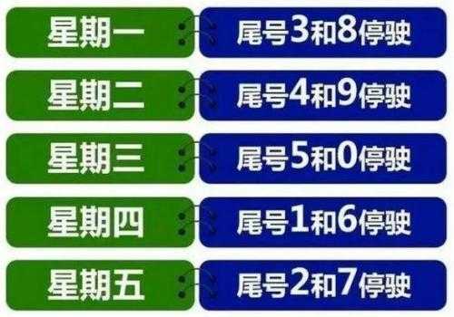 唐山8月12日还限号吗,了解最新限号政策