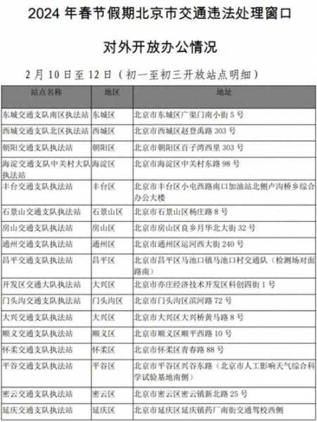 唐山还限号吗8月12号, 最新限行政策解读