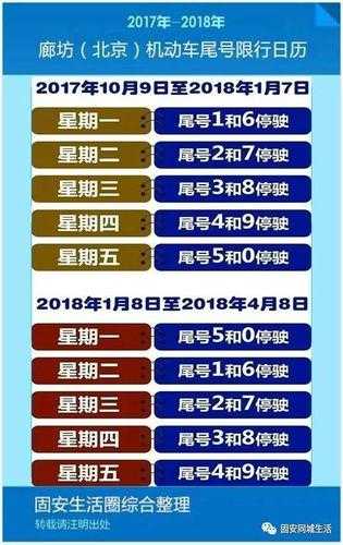固安县限号吗,具体限号时间和规则是什么?