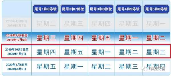固安限号查询8月份, 如何快速获取最新信息?
