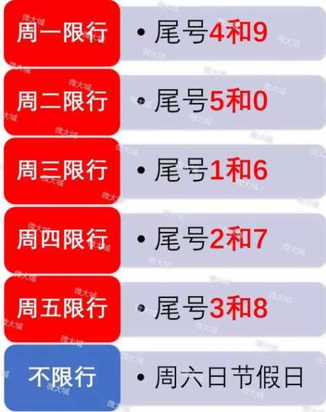 大城县限号2024年,如何影响您的出行计划?