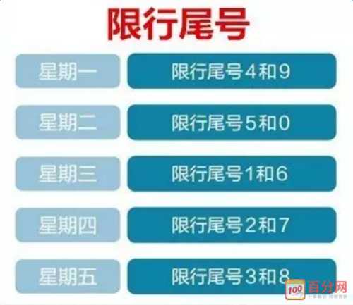 大城县限号通知, 具体实施时间及影响解析