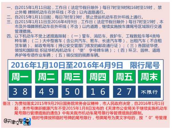 天津市蓟县限号, 该如何应对?