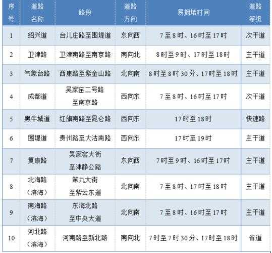 天津限号2024时间表,如何合理安排出行?