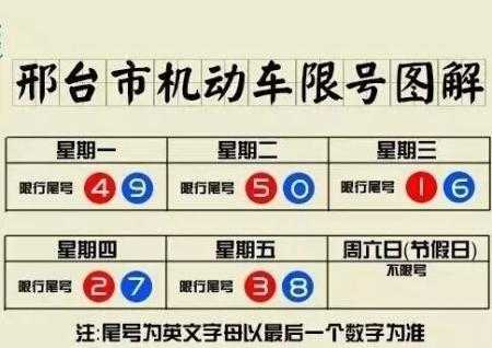 威县限号, 近期限行政策解读与影响