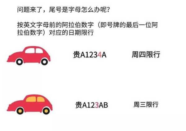 字母限尾号规定,是什么影响你的选择?