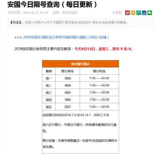 安国限号, 了解限行政策如何影响出行