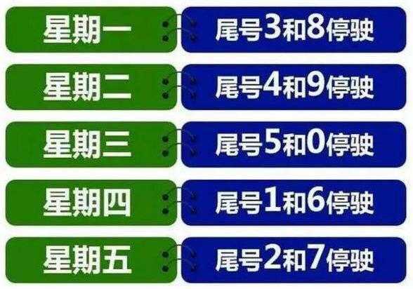 安国限号,怎样避免出行不便?