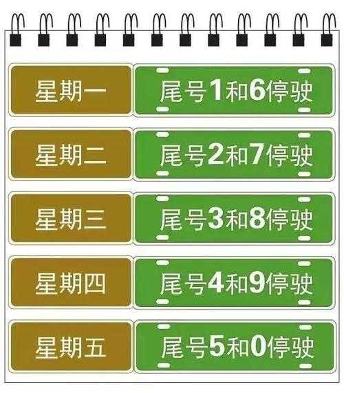 安新限号7月限号, 有哪些最新规定?