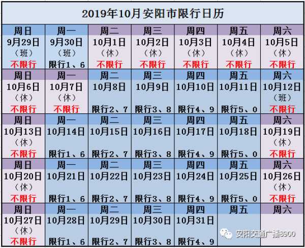 安阳什么时候限号, 最新限号时间和规则解析