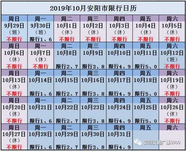 安阳市限号吗, 当前限号规定解析