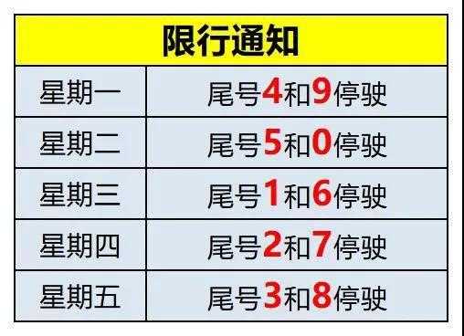 定兴限行尾号,如何规划出行避免罚款?