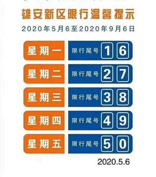 容城最新限号, 你知道怎么避开吗?