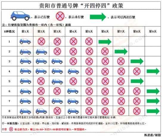 尾号限行贵阳, 具体政策及实施时间揭秘