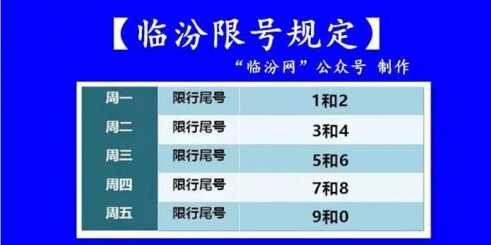山西临汾高考限号时间, 你准备好了吗?