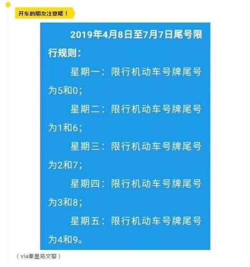 峰峰限号查询, 如何快速获取最新信息?