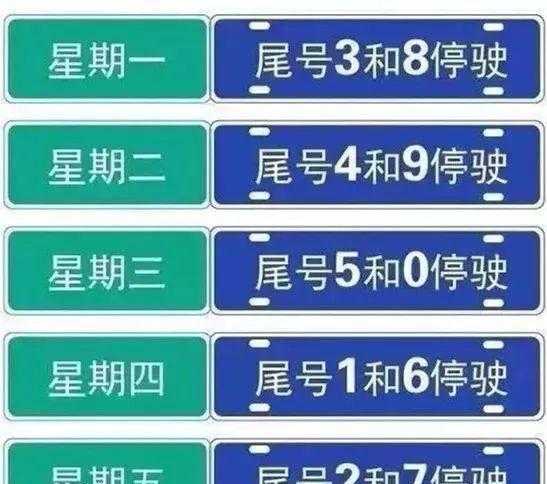 巨鹿限号政策解读, 你了解多少?