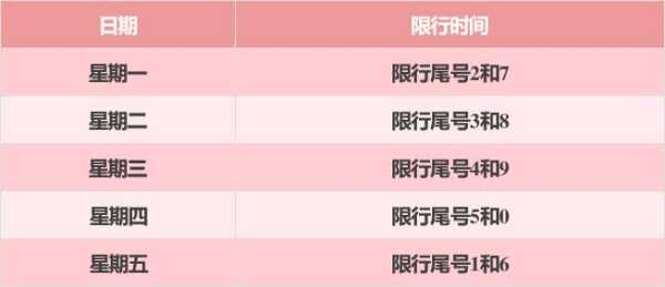 巨鹿限号查询今天,今日限号车辆注意事项