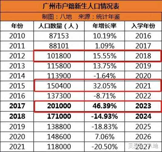 广州离婚限号,如何应对最新政策变化?
