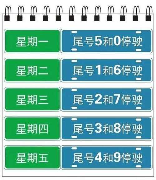 廊坊8月29号限号,影响出行需注意!