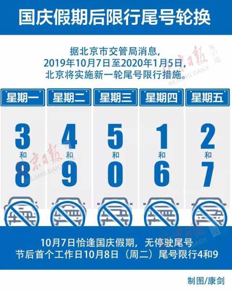 廊坊限号8月10号,哪些车辆受影响?
