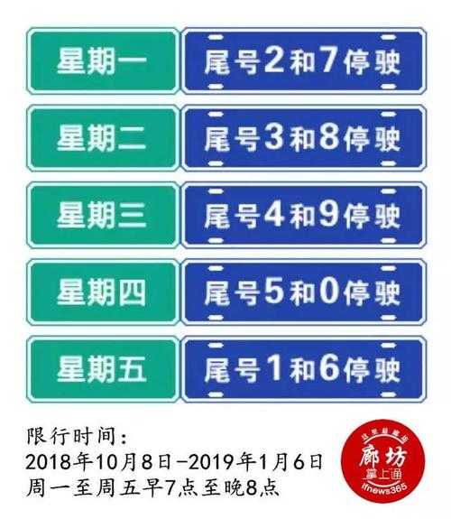 廊坊限号8月11日,如何影响你的出行计划?