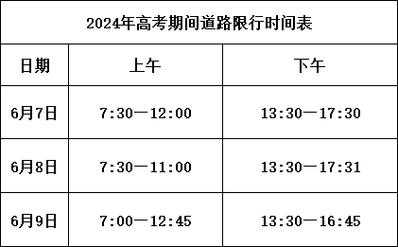 徐州和平大桥还限号吗, 最新限行政策解读