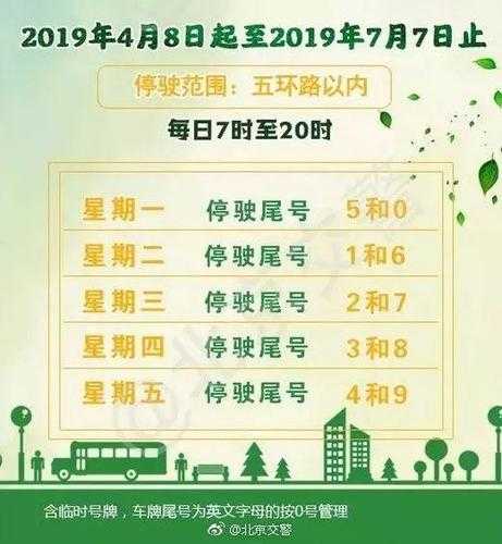 怀柔限尾号吗,最新交通政策解读