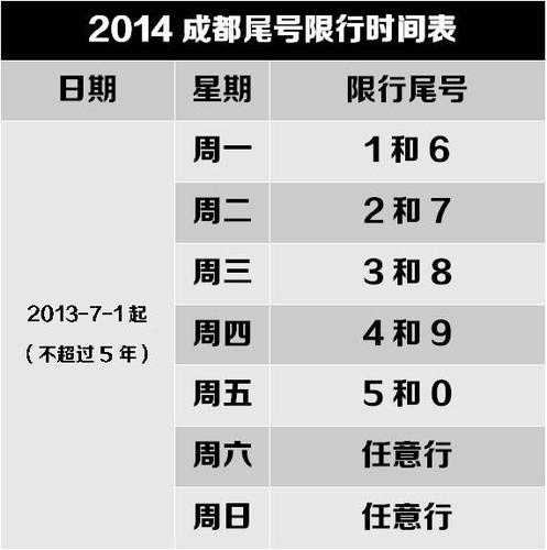 成都盼达用车限号吗,限行政策详解!