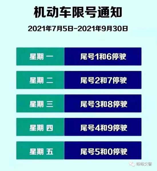 排列三限号表,如何查询最新限号信息?