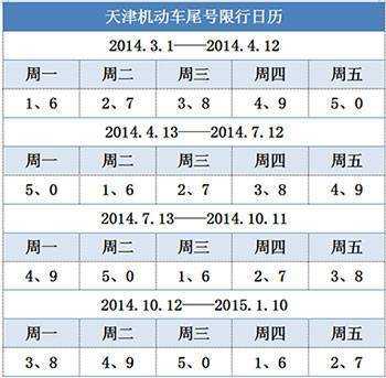 故城限号查询, 如何快速获取最新信息?