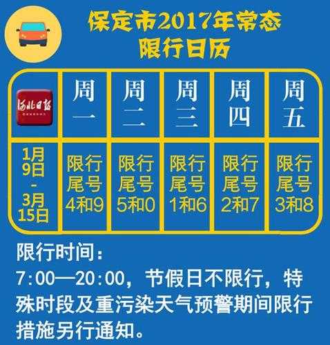 故城限号通知, 具体实施时间与范围揭秘