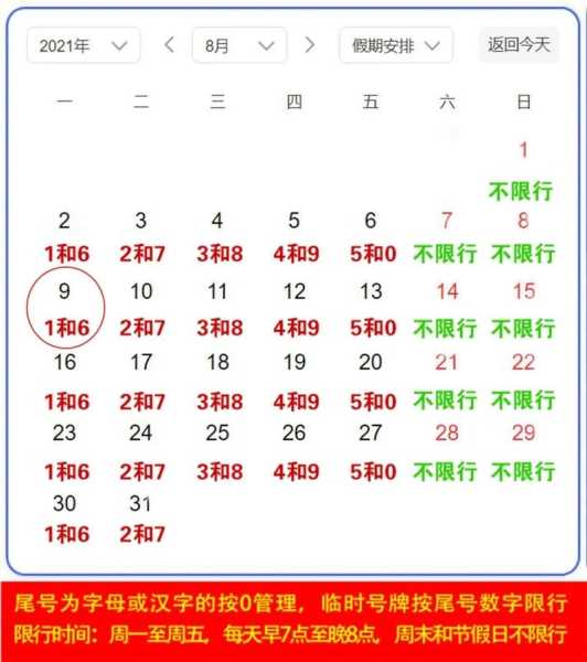文安2024年8月限号, 你需要注意哪些事项?