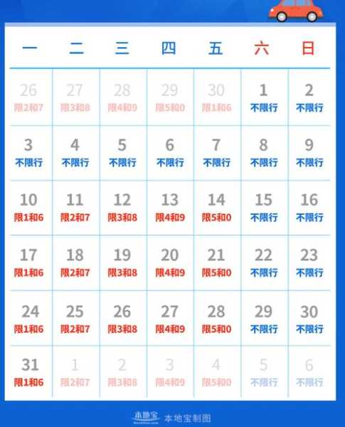 文安今天限行什么号, 了解最新限行信息