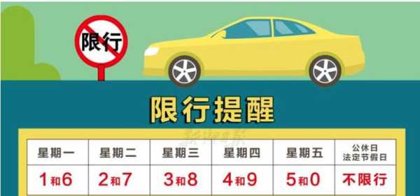 新乡限号规则, 你了解多少?