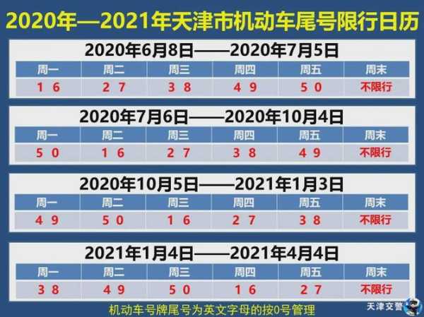 星期一天津市限号多少,今天出行需注意什么?