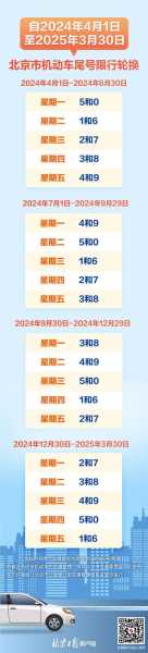 星期二限行尾号, 如何查询最新规定?
