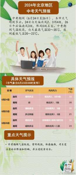 景县限号政策解析, 如何合理安排出行时间?