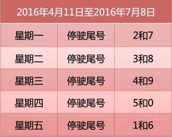 曲阳8月限号,如何有效避开高峰?
