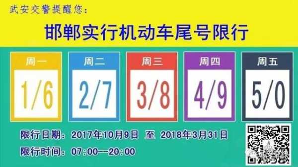 武安限号查询,如何快速获取限号信息？